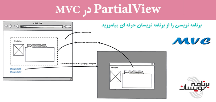 PartialView در MVC