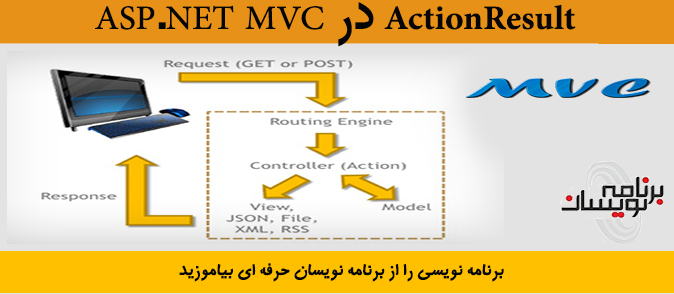 ActionResult در ASP.NET MVC