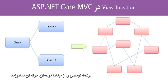 View Injection در ASP.NET Core MVC 