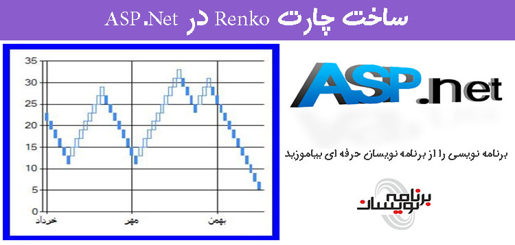 ساخت چارت Renko در ASP.Net