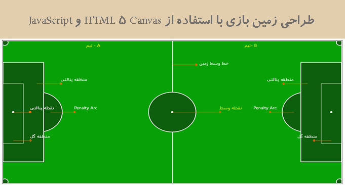 طراحی زمین بازی با استفاده از HTML 5 Canvas و JavaScript