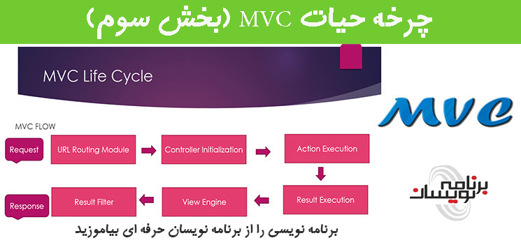 چرخه حیات MVC (بخش سوم)