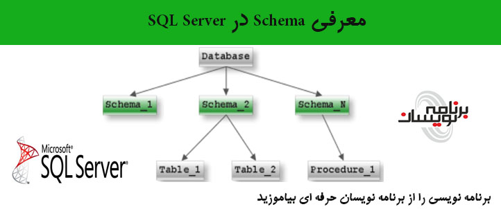 معرفی Schema  در SQL Server