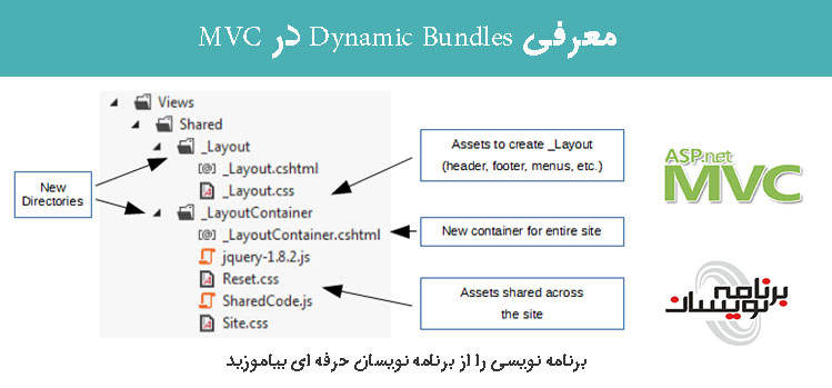 معرفی Dynamic Bundles در MVC