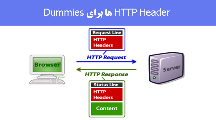 HTTP Header ها برای Dummies