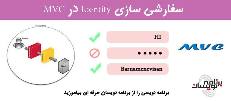سفارشی سازی Identity در MVC
