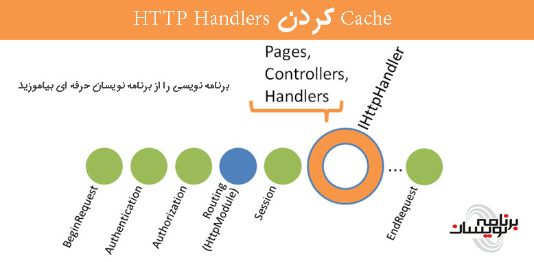 Cache کردن HTTP Handlers 