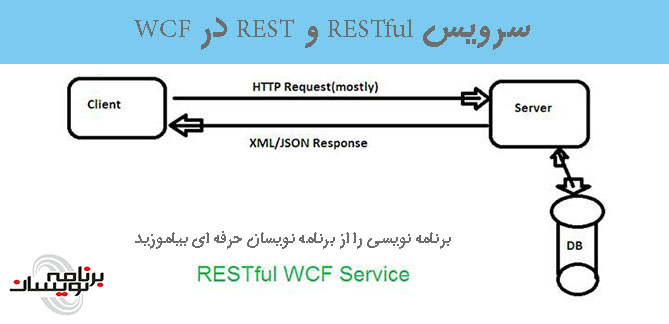 سرویس RESTful و REST در WCF