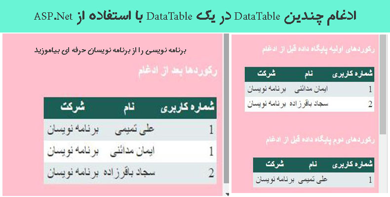 ادغام چندین DataTable در یک DataTable با استفاده از ASP.Net 