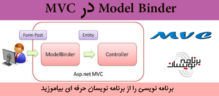 Model Binder در MVC
