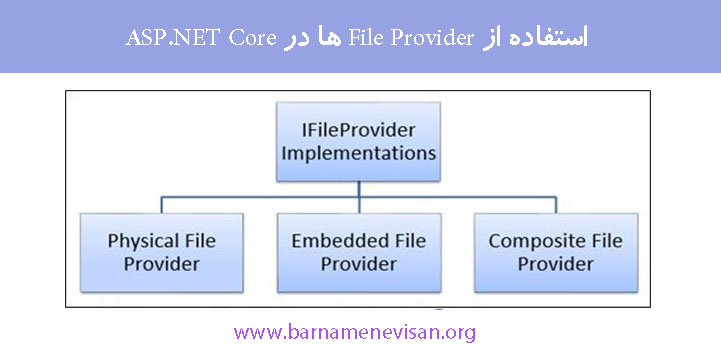 استفاده از File Provider ها در ASP.NET Core
