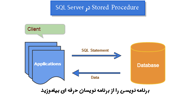Stored Procedure در SQL Server