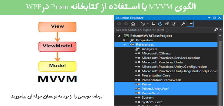 الگوی MVVM با استفاده از کتابخانه Prism درWPF