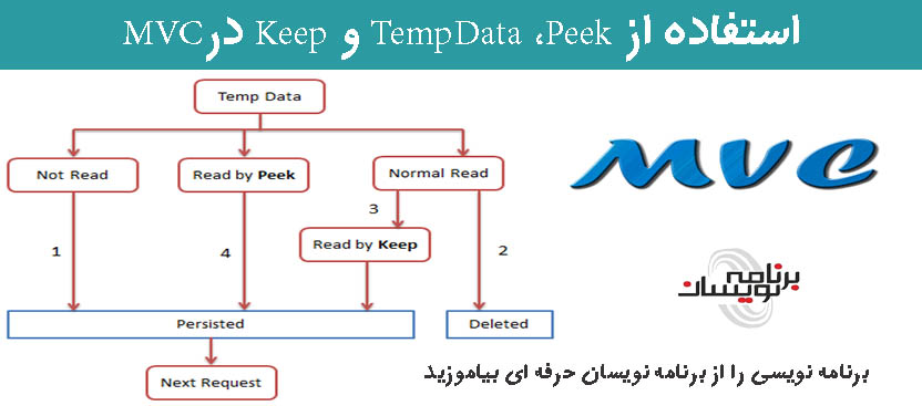 استفاده از TempData ، Peek و Keep در MVC
