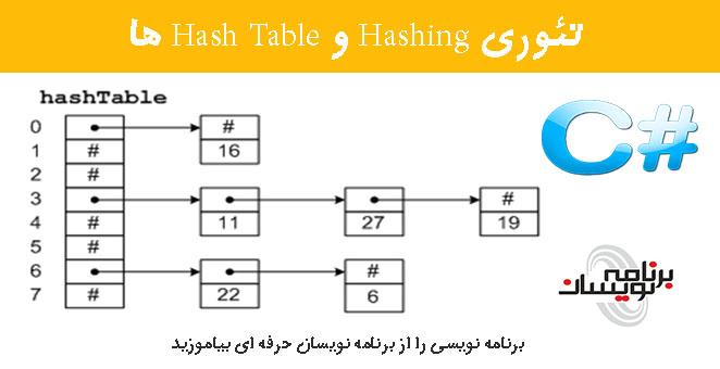 تئوری Hashing  و Hash Table ها