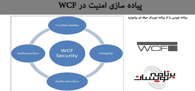 پیاده سازی امنیت در WCF