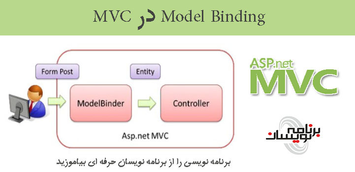 Model Binding در MVC