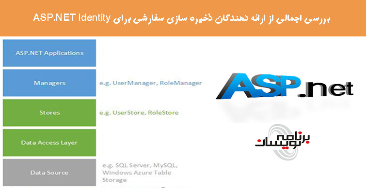 بررسی اجمالی از ارائه دهندگان ذخیره سازی سفارشی برای ASP.NET Identity