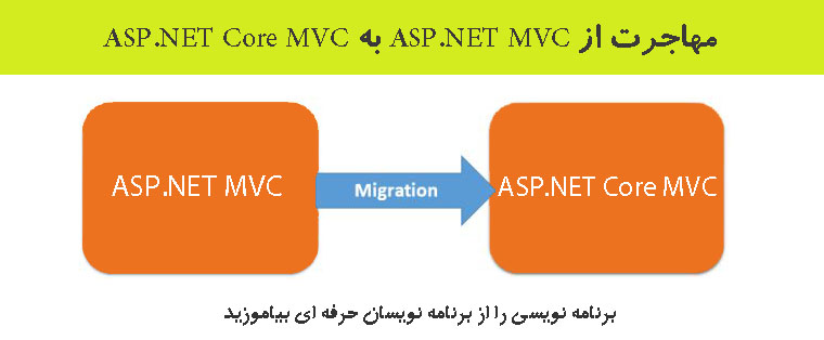 مهاجرت از ASP.NET MVC به ASP.NET Core MVC 