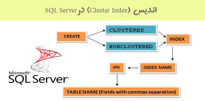 اندیس (Cluster Index) درSQL Server 
