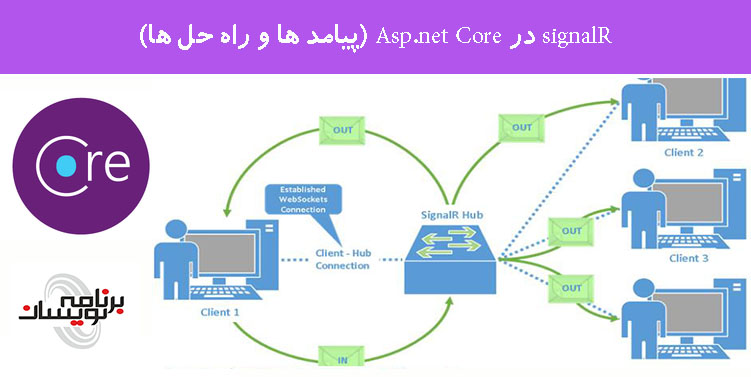 signalR در Asp.net Core (پیامد ها و راه حل ها)