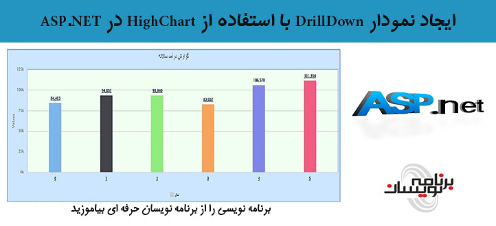ایجاد نمودار DrillDown با استفاده از HighChart درASP.NET