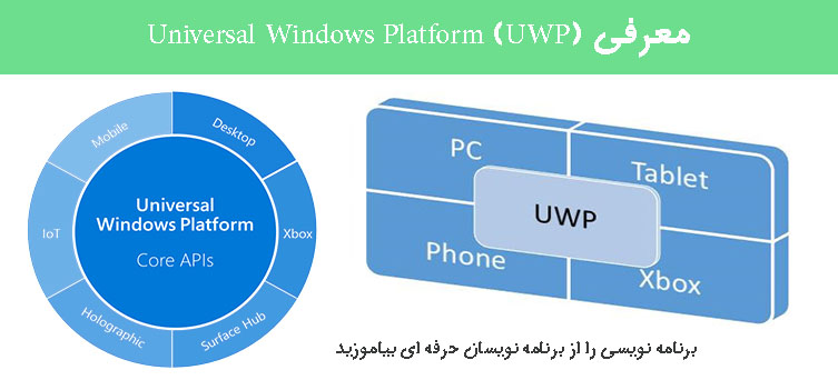 معرفی Universal Windows Platform (UWP)