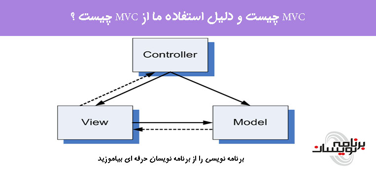 MVC چیست و دلیل استفاده ما از MVC چیست ؟