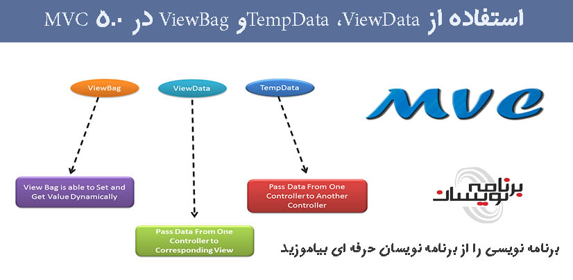 استفاده از TempData ،ViewDataو ViewBag در MVC 5.0