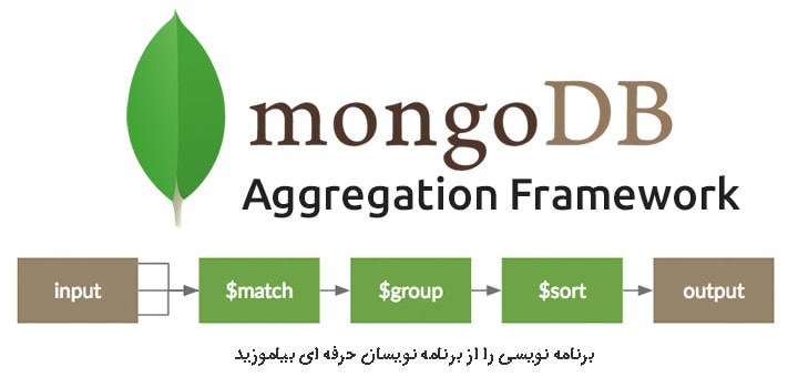 مفهوم Aggregation Pipeline در MongoDB 