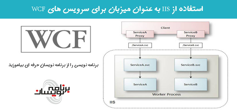 استفاده از IIS به عنوان میزبان برای سرویس های WCF