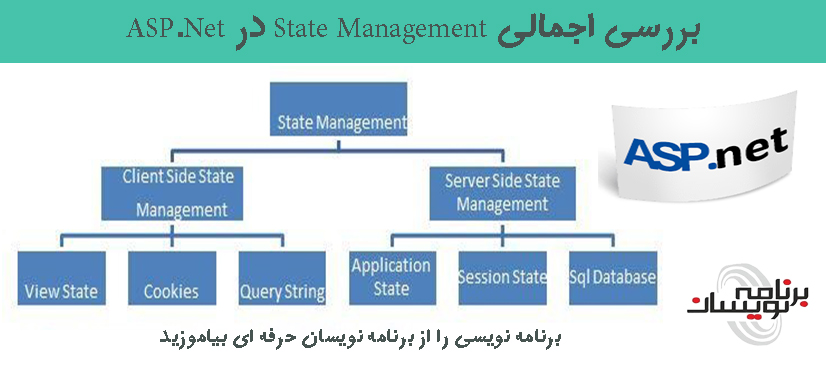 بررسی اجمالی  State Management در ASP.Net