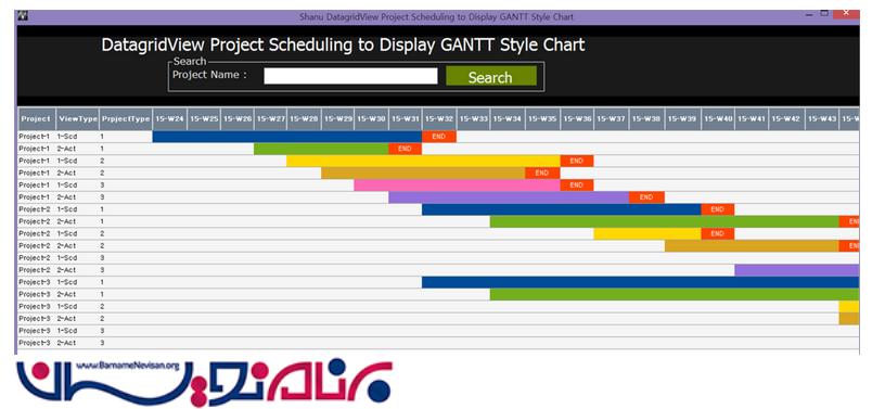  نمودار Gantt در DataGridView با استفاده از C# WinForm