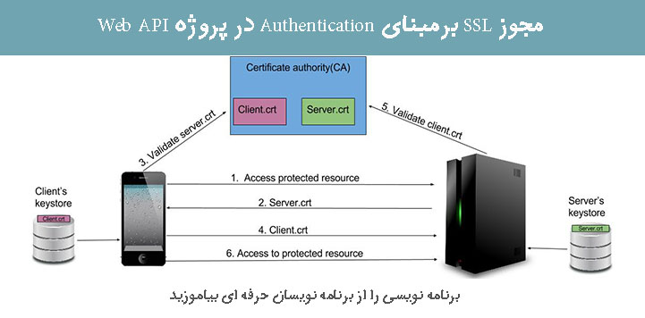 مجوز SSL برمبنای Authentication در پروژه Web API