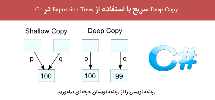 Deep Copy سریع با استفاده از Expression Trees در #C