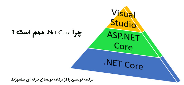 چرا Net Core. مهم است ؟