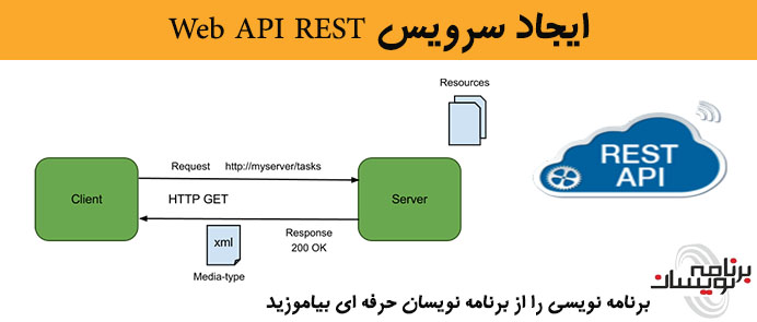 ایجاد سرویس Web API REST