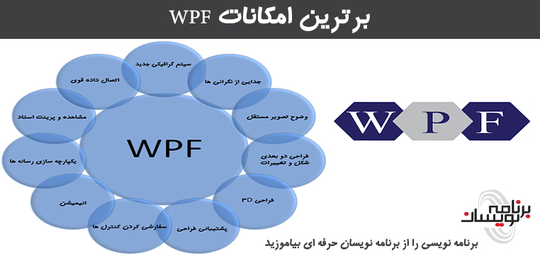برترین امکانات WPF