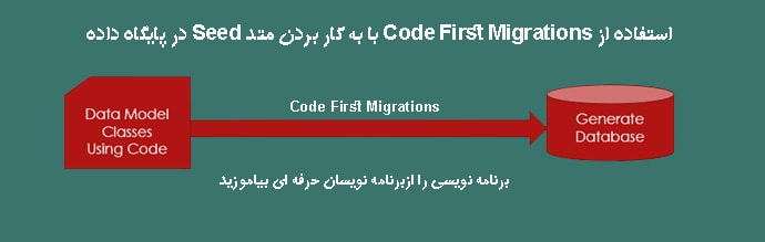 استفاده از Code First Migrations با به کار بردن متد Seed در پایگاه داده