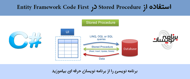 Stored Procedure در Entity Framework-Code First
