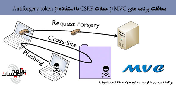 محافظت برنامه های MVC از حملات CSRF با استفاده از Antiforgery token 