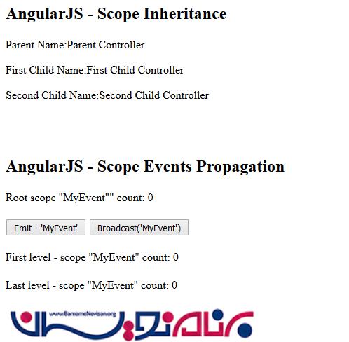 Scope در AngularJS