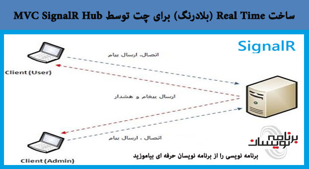 ساخت Real Time (بلادرنگ) برای چت توسط MVC SignalR Hub