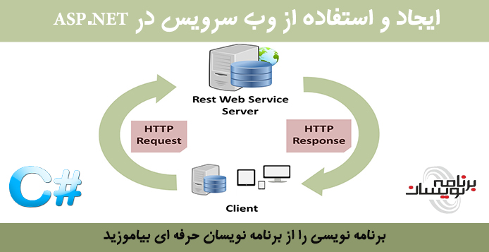 ایجاد و استفاده از Web Services درASP.NET
