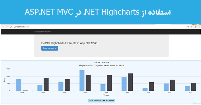 استفاده از NET Highcharts. در ASP.NET MVC