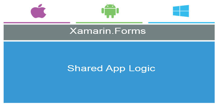 معرفی Xamarin Forms