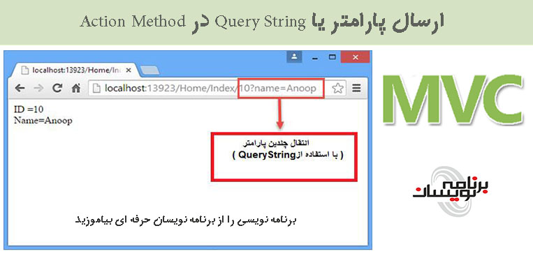 ارسال پارامتر یا Query String در Action Method 