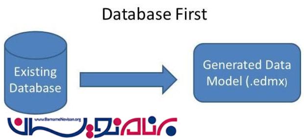 استفاده از روش DataBase First در EntityFramework