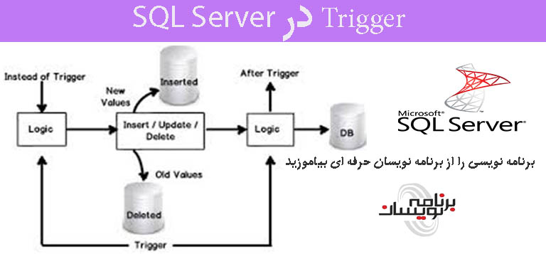  Trigger در SQL Server
