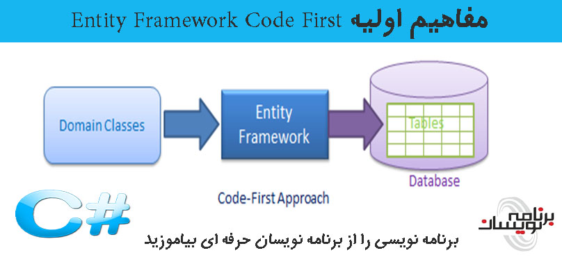 مفاهیم اولیه Entity Framework Code First